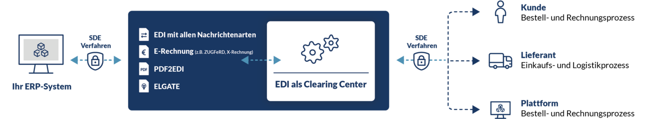 VRG-EDI-Clearing-Center